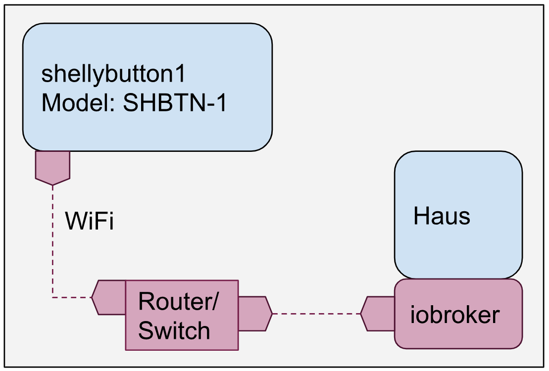 shbtn1_block.PNG