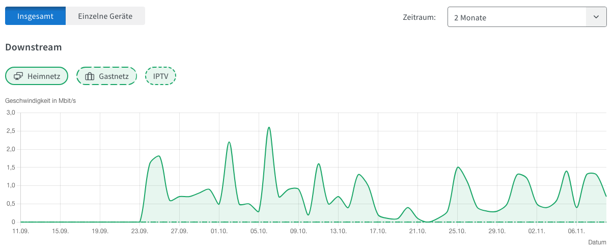 fritzbox-downstream-durchsatz.png