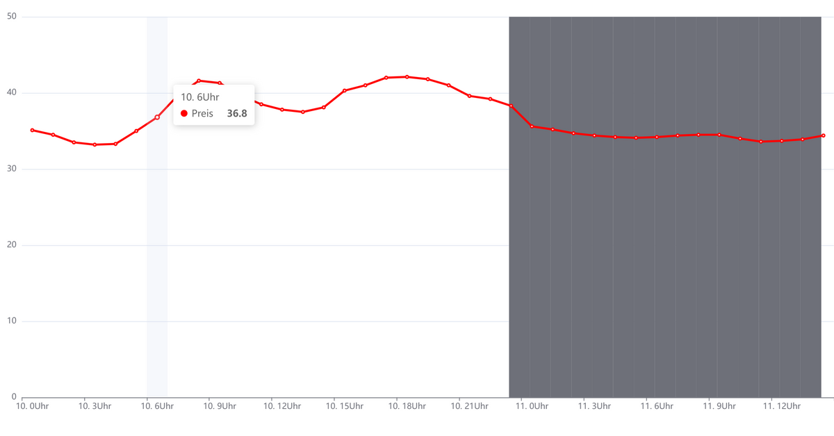 flexchart.png