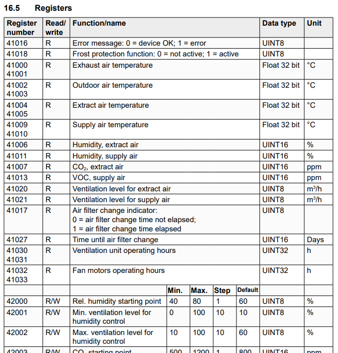 Meltem_Modbus_Registers.png