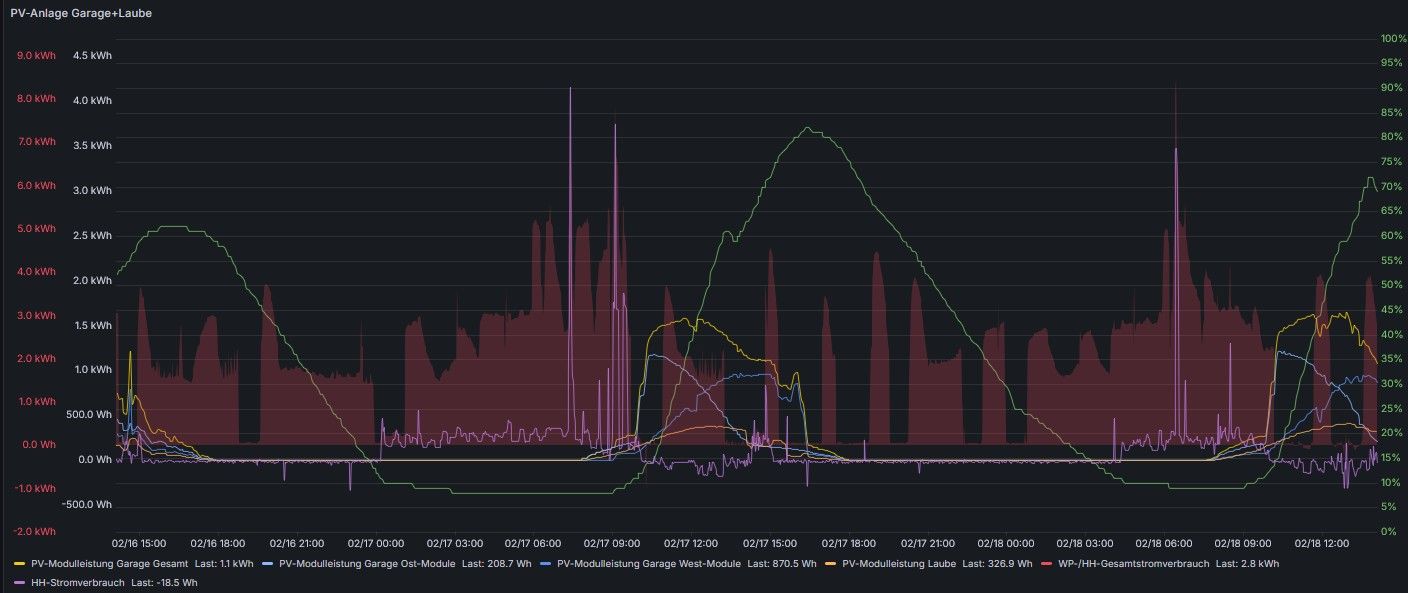 Grafana-Grafik.jpg