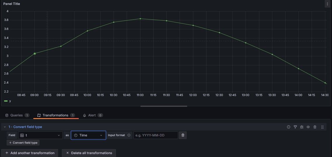 PV forecast-Graph.jpg