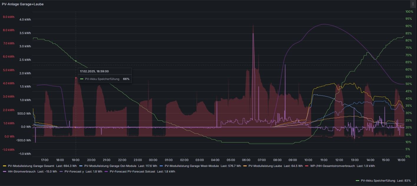 Semifinales Panel Grafana.jpg