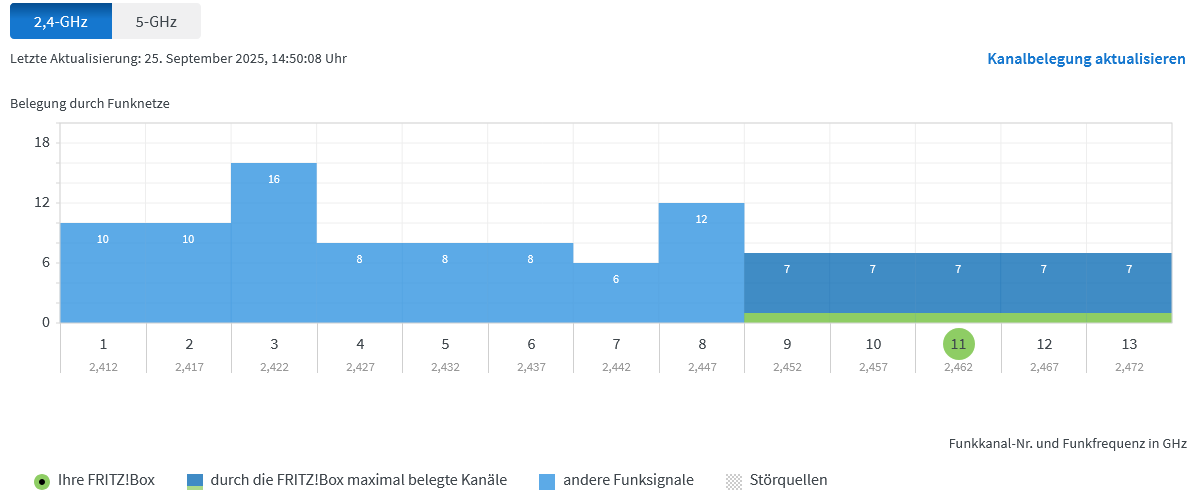 Kanalbelegung Fritzbox.png