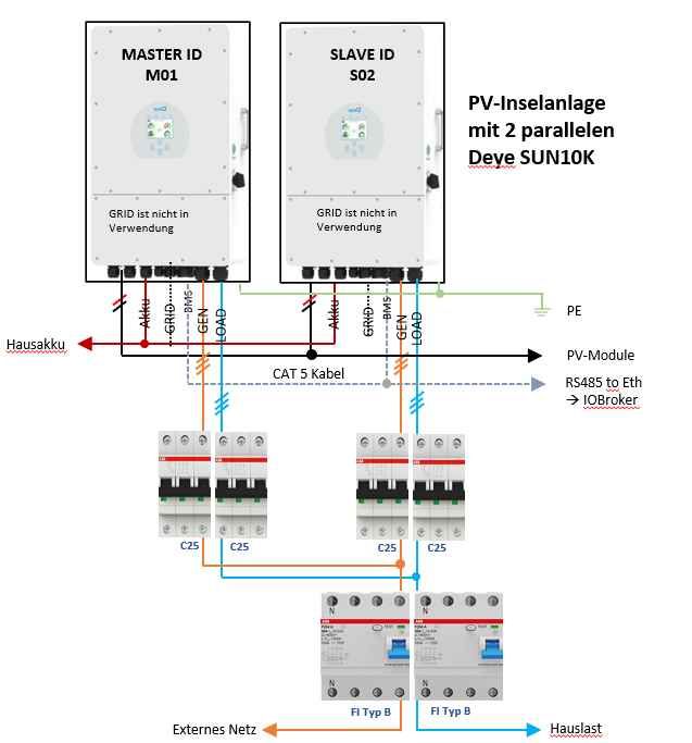 Schema Parallelschaltung Deye SUN10K.jpg