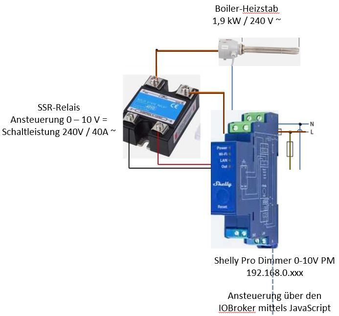 Shelly Pro 0-10V mit SSR.jpg