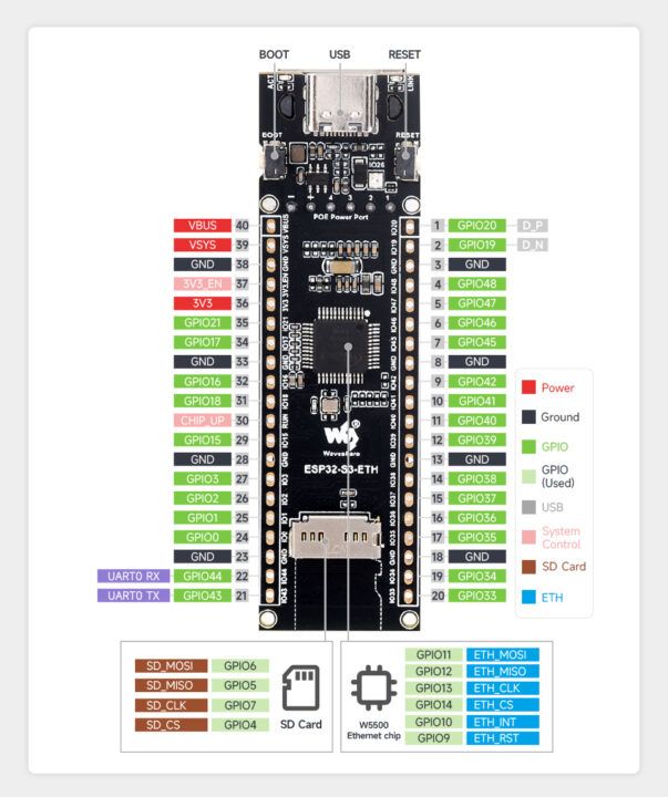 ESP32-S3-ETH-CAM-KIT-Pinout-603x720.jpg