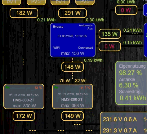 Aufzeichnung 2026-03-31 101346.gif