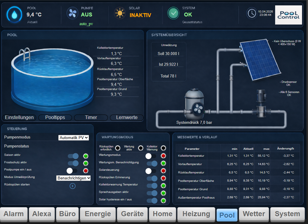 VIS Übersicht 10 04 2026.png
