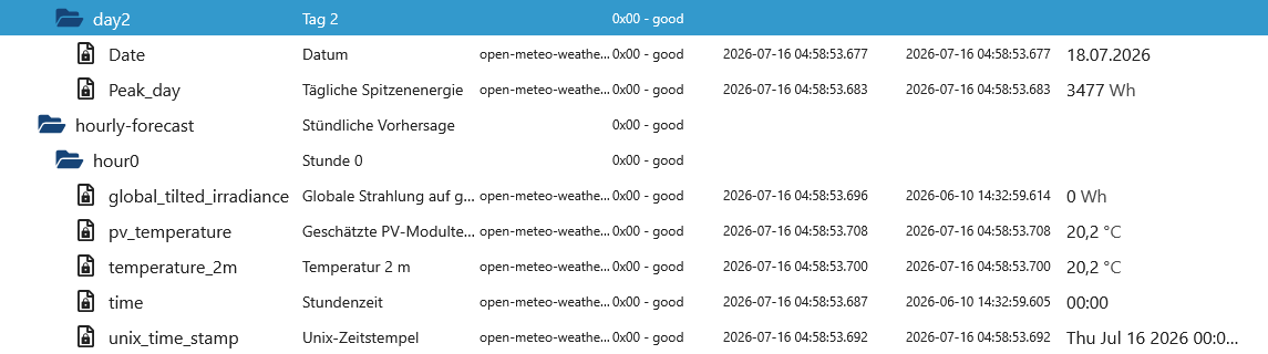 open-meteo-weather PV.png