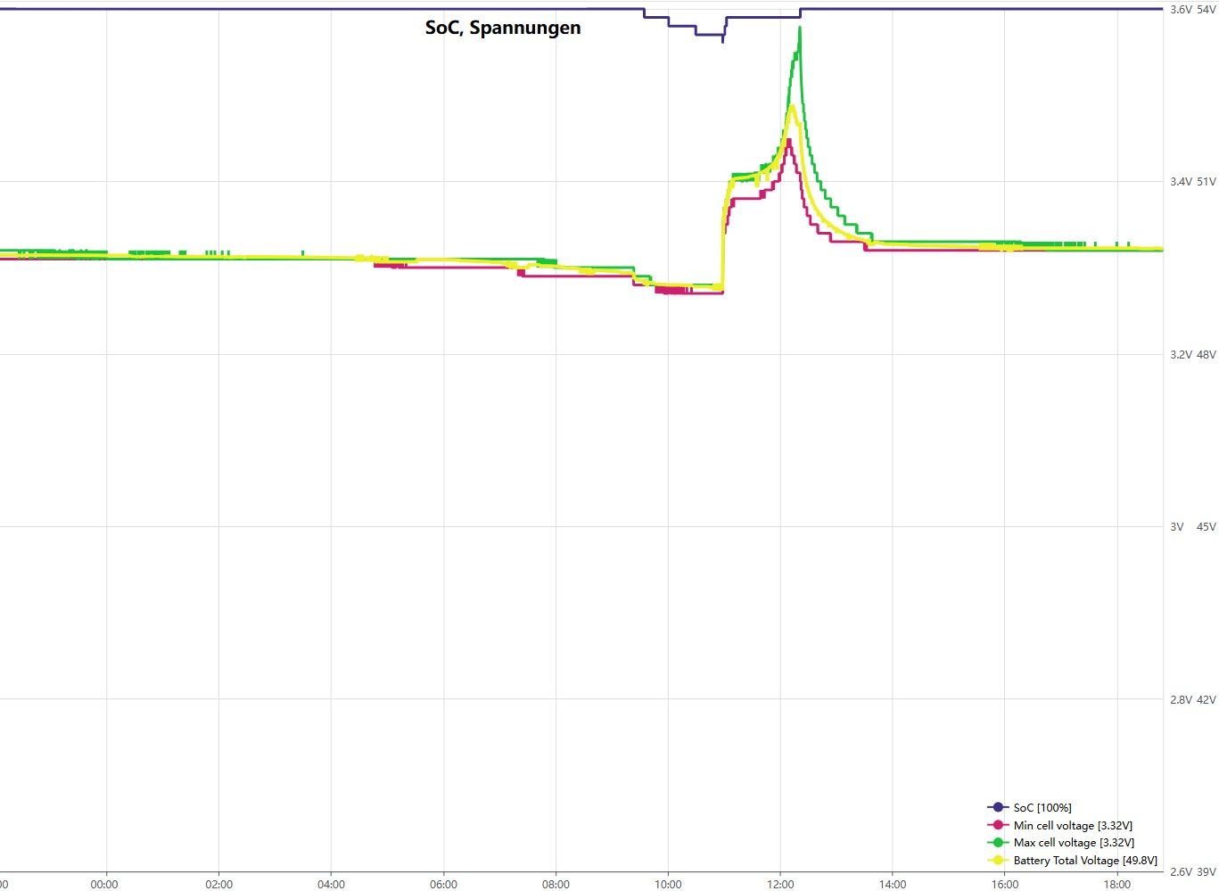 SF800_Chart.JPG