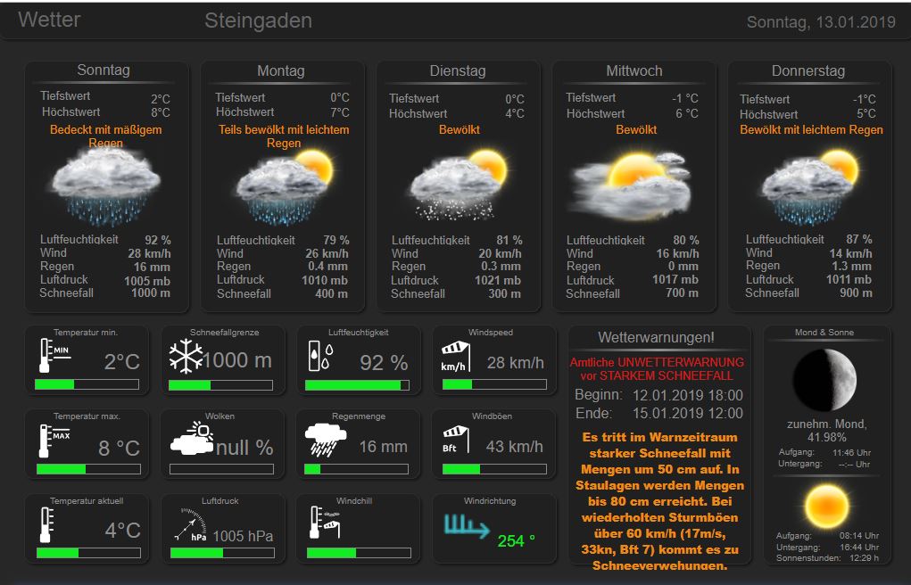 Html виджеты. IOBROKER visualisation - plumb Style widgets.