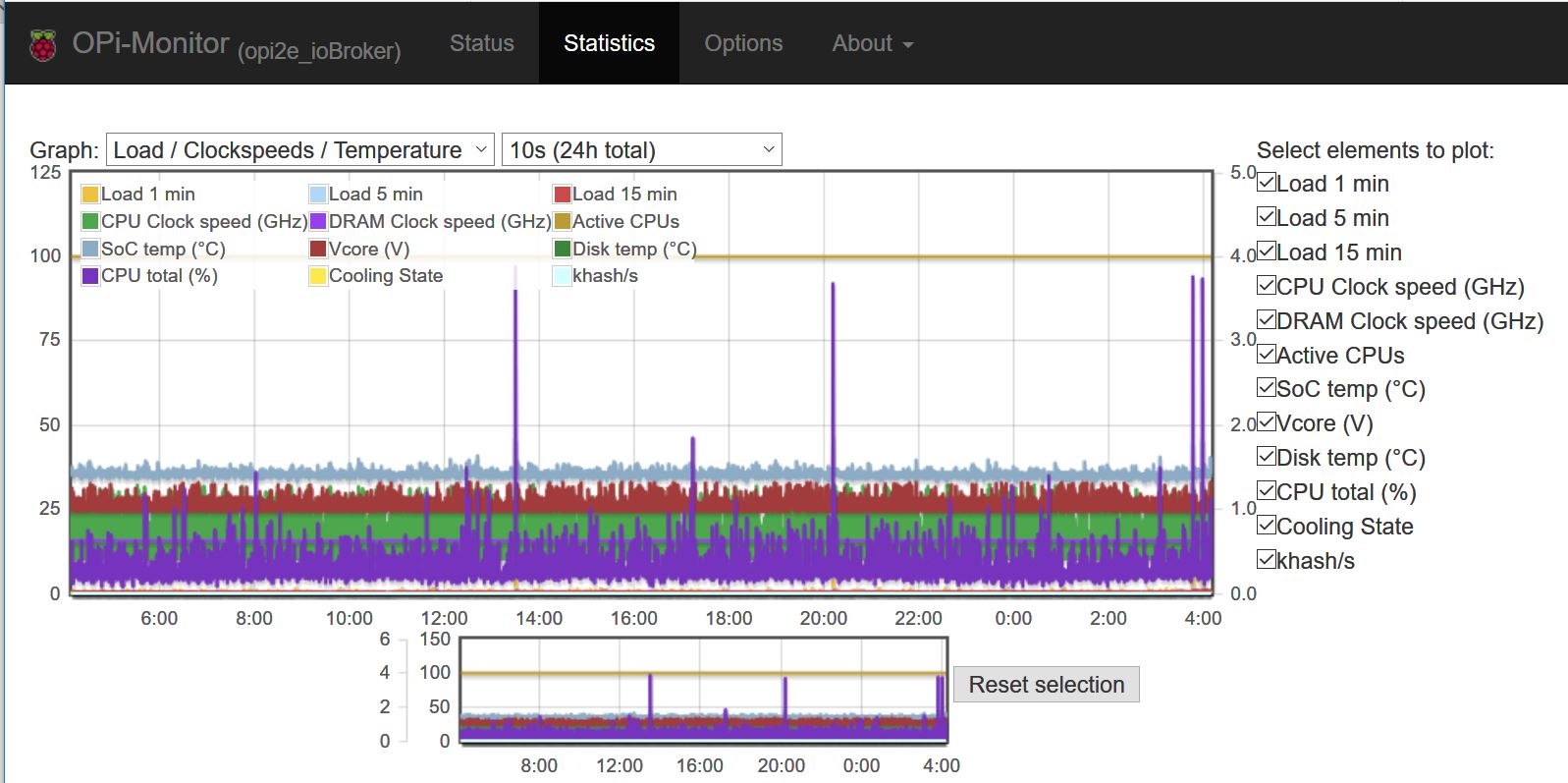 272_armbianmonitor-r-iobroker-20180925.jpg