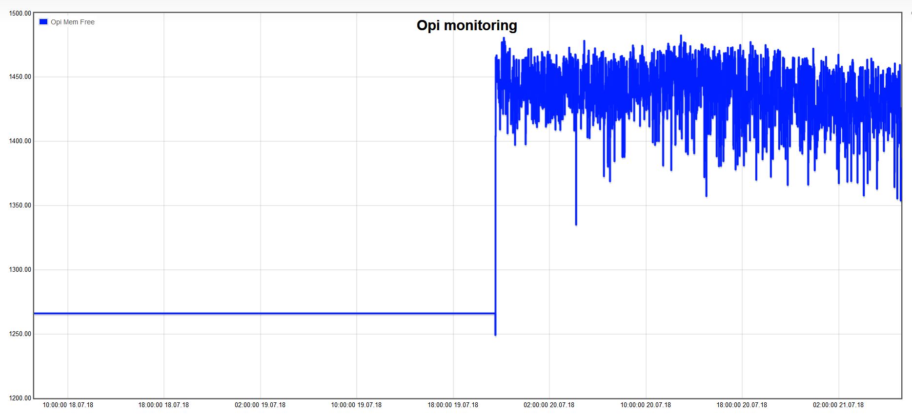 272_opi-monitoring-20180721.jpg