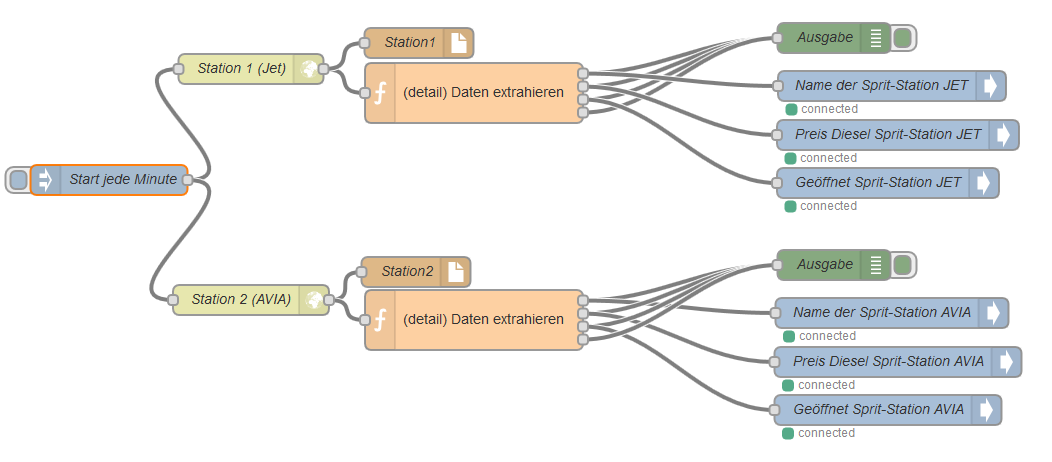 315_node-red_sprit_festestationen.png