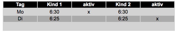 327_tabelle_kind.jpg