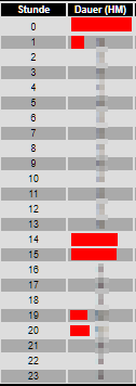 4088_tabelle_grafik.png