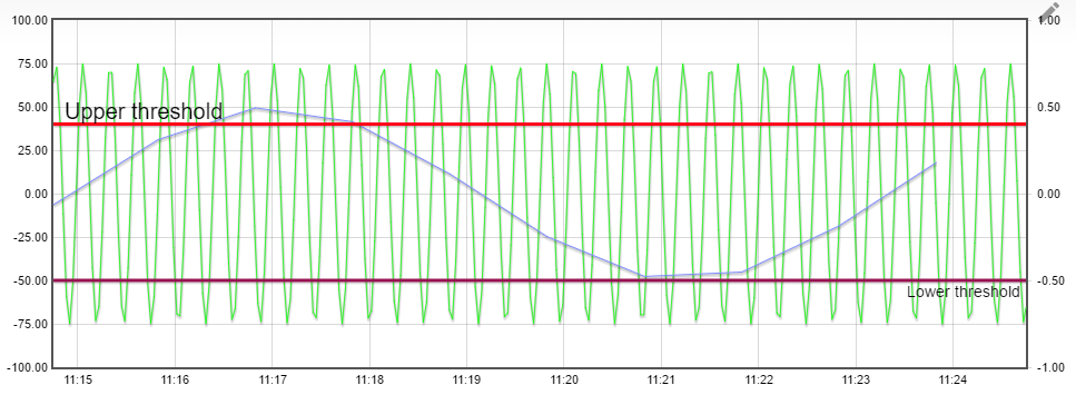 48_2016-09-10_11_24_49-flot_chart.png