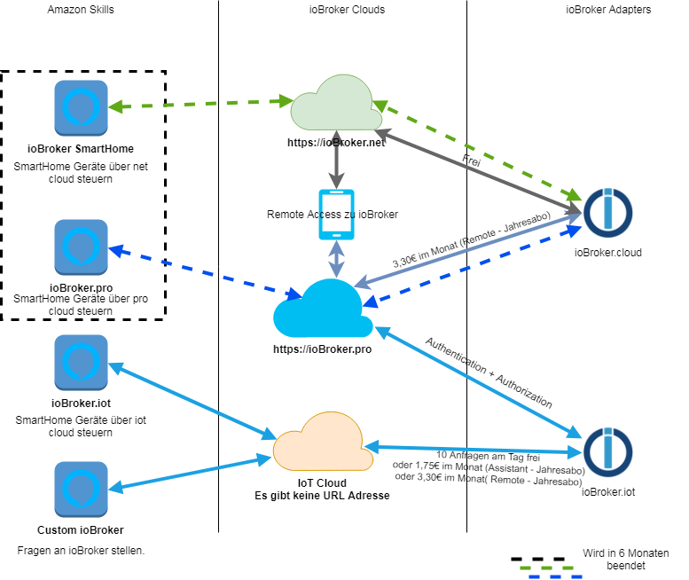 48_clouds_und_skills-page-1.png