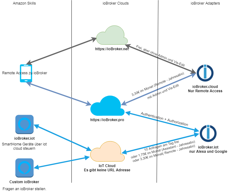 48_clouds_und_skills-page-2__3_.png