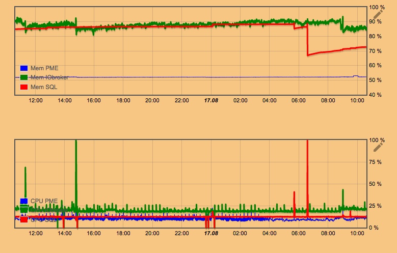 531_vis-proxmox.jpeg