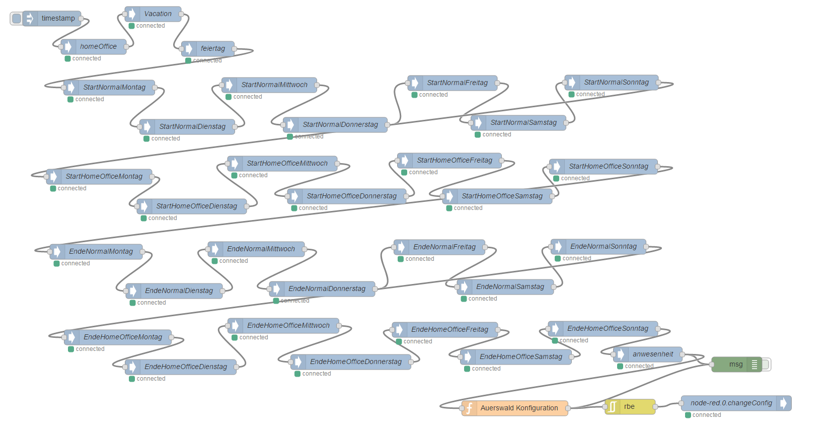 632_flowbeispiel.png