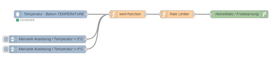 638_node-red_auswertung.jpg