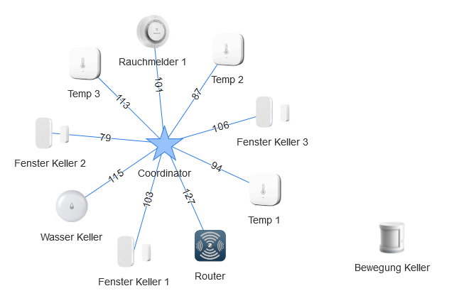 Zigbee door