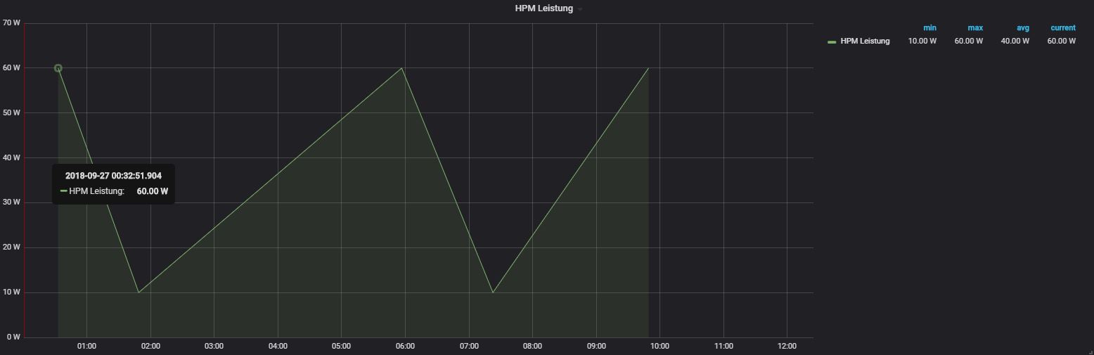 8973_hpm_leistung_grafana.jpg