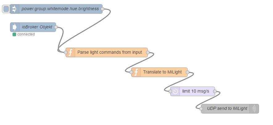 914_milight_nodered_flow.jpg