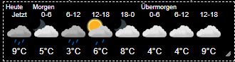 999_yr.no_widget.jpg